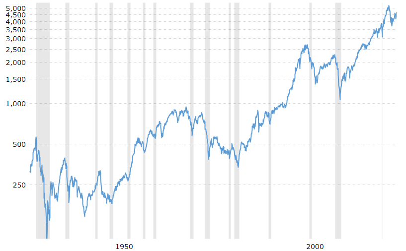 Los fondos indexados siguen la tendencia de un índice, estando integrados por acciones de empresas que forman parte del índice que representan
